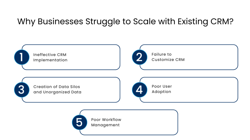 Why Businesses Struggle to Scale with Existing CRM - Manras Technologies