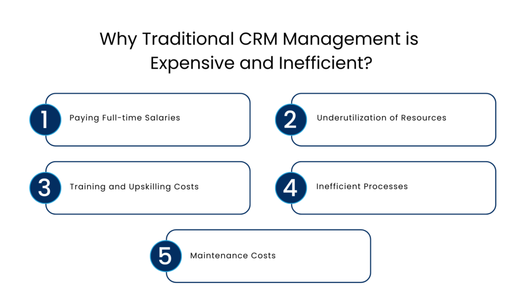 Why Traditional CRM Management is Expensive and Inefficient - Manras Technologies