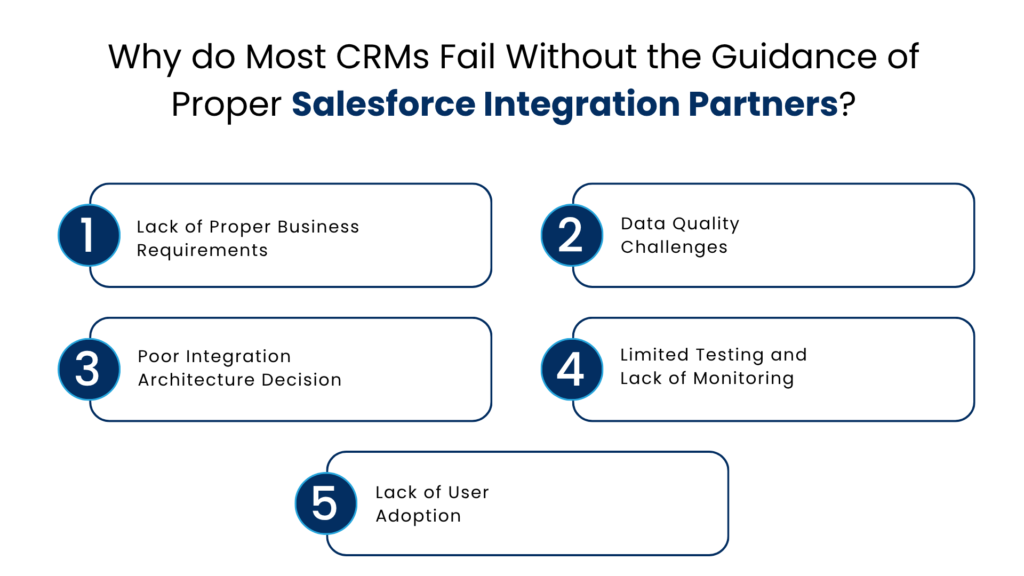 Why do Most CRMs Fail Without the Guidance of Proper Salesforce Integration Partners- Manras Technologies