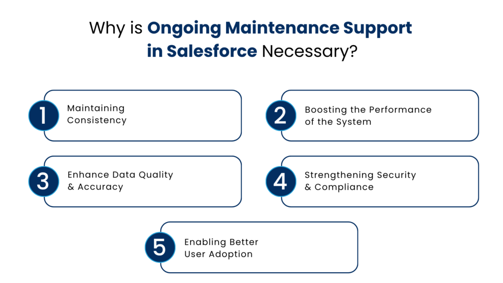 Why is Ongoing Maintenance Support in Salesforce Necessary - Manras Technologies