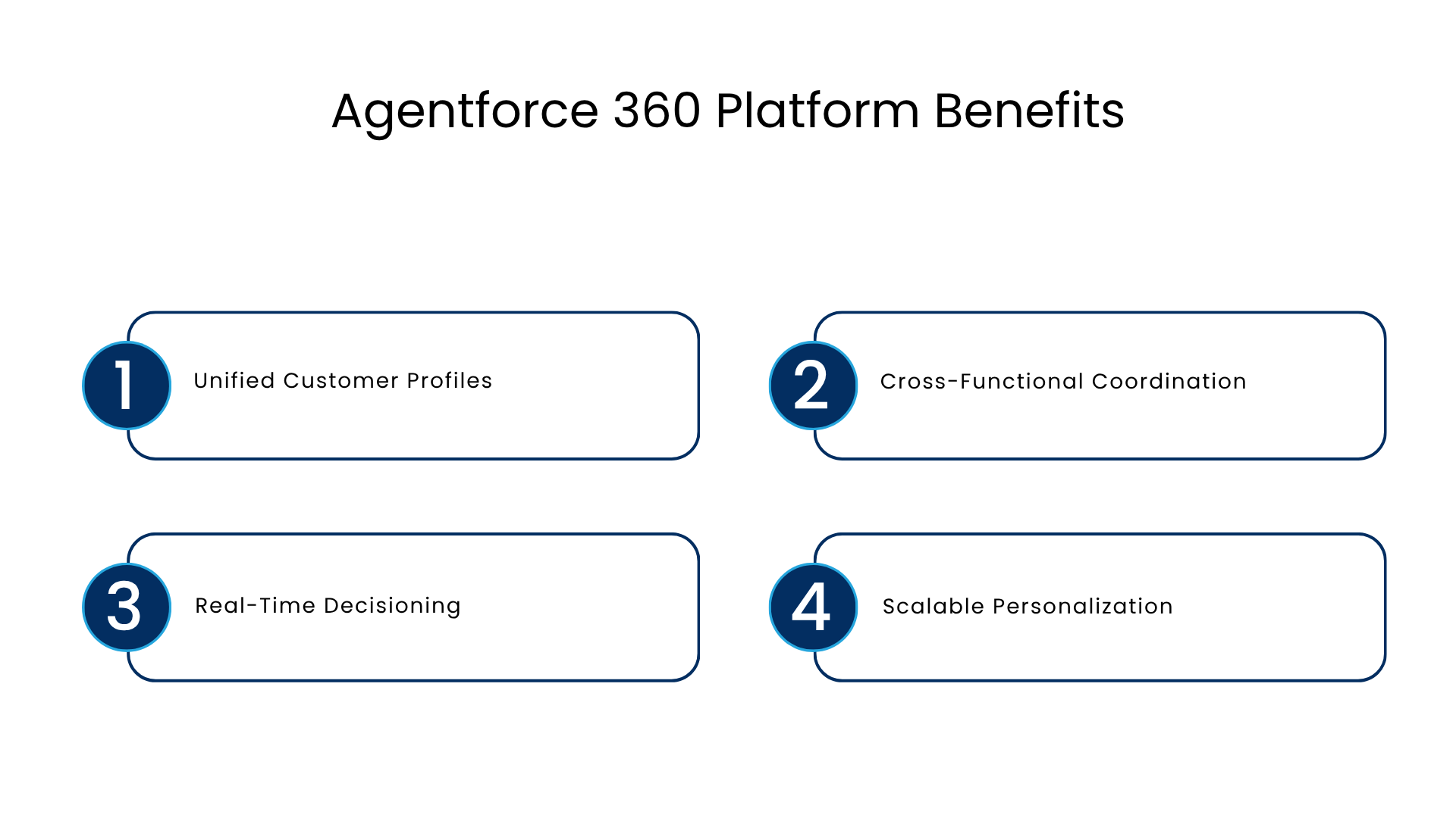 Agentforce 360 Platform Benefits - Manras Technologies