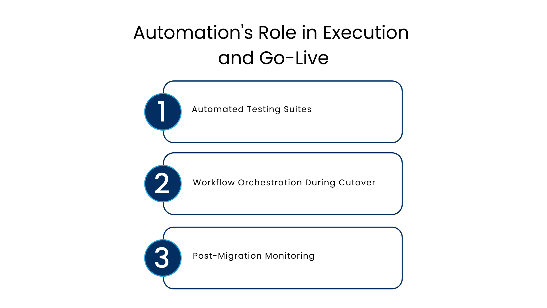 Automation's Role in Execution and Go-Live - Manras Technologies