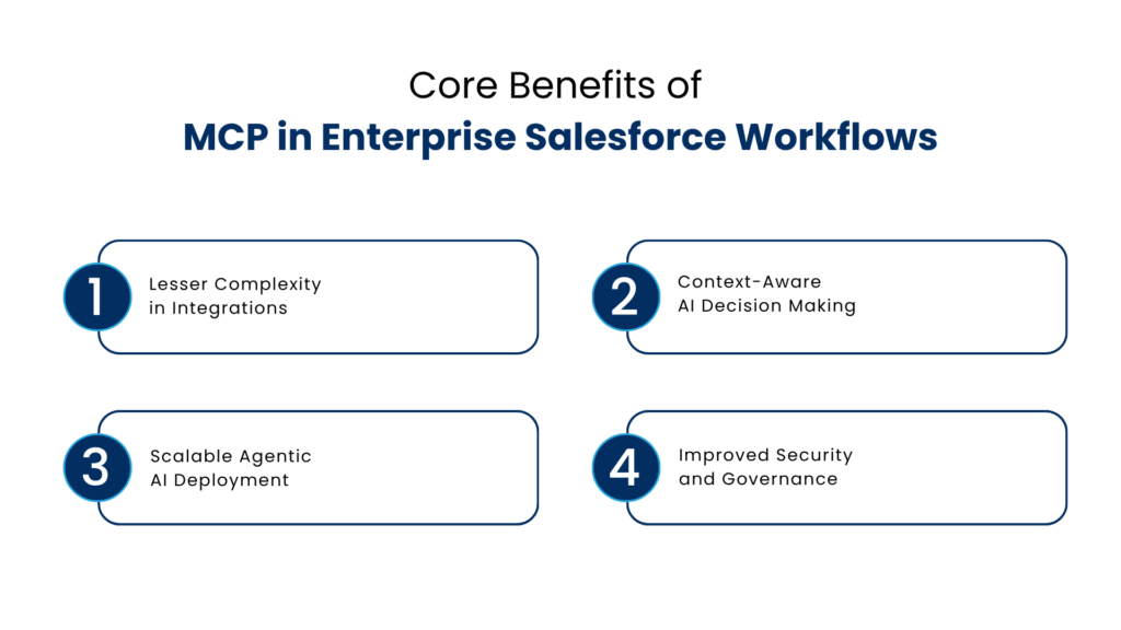 Core Benefits of MCP in Enterprise Salesforce Workflows - Manras Technologies