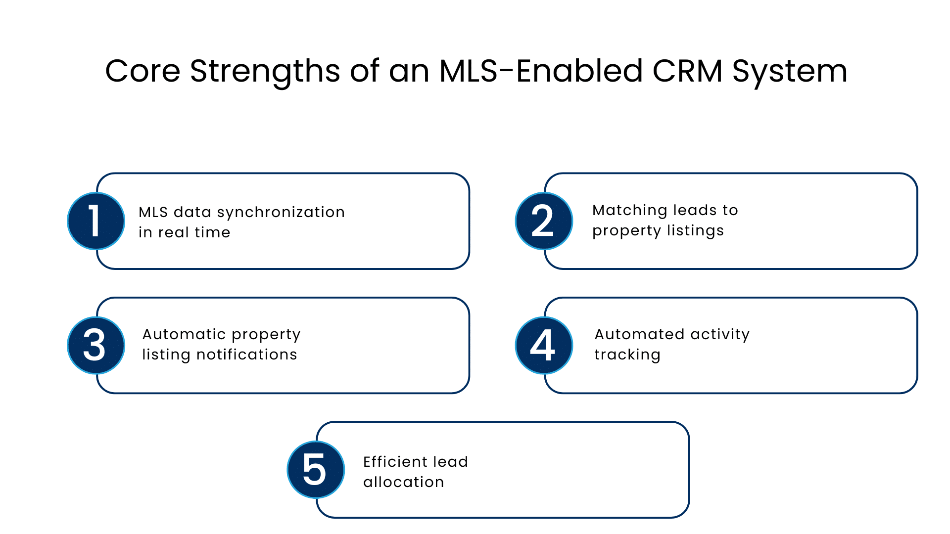 Core Strengths of an MLS-Enabled CRM System - Manras Technologies