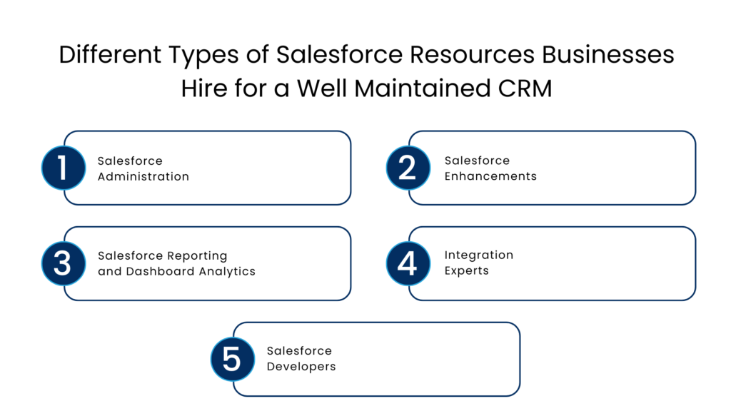 Different Types of Salesforce Resources Businesses Hire for a Well Maintained CRM - Manras Technologies