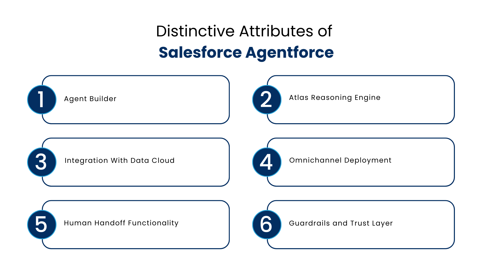 Distinctive Attributes of Salesforce Agentforce - Manras Technologies