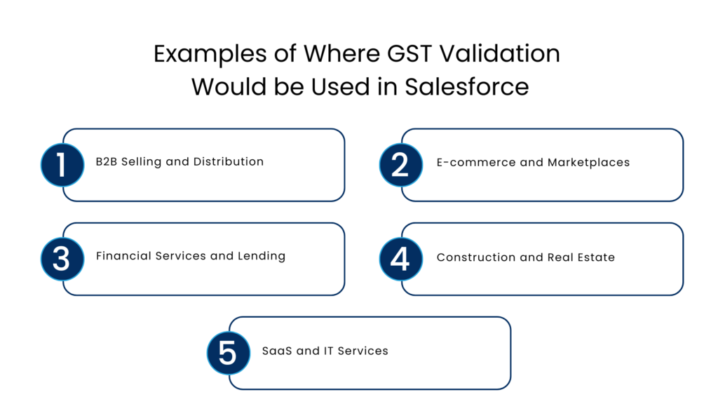 Examples of Where GST Validation Would be Used in Salesforce - Manras Technologies