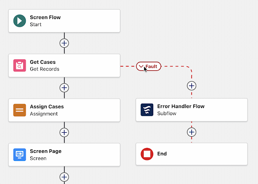Flow Builder Gets Several Major Usability Improvements - Manras Technologies
