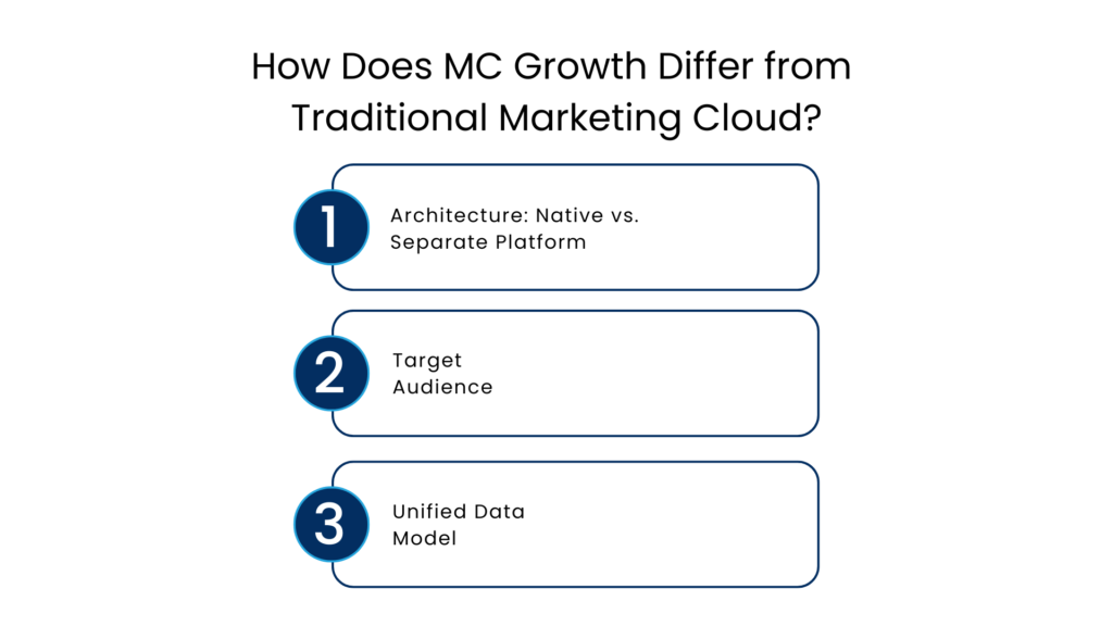 How Does MC Growth Differ from Traditional Marketing Cloud - Manras Technologies