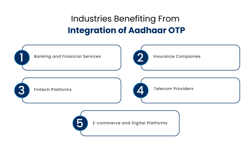 Industries Benefiting From Integration of Aadhaar OTP - Manras Technologies