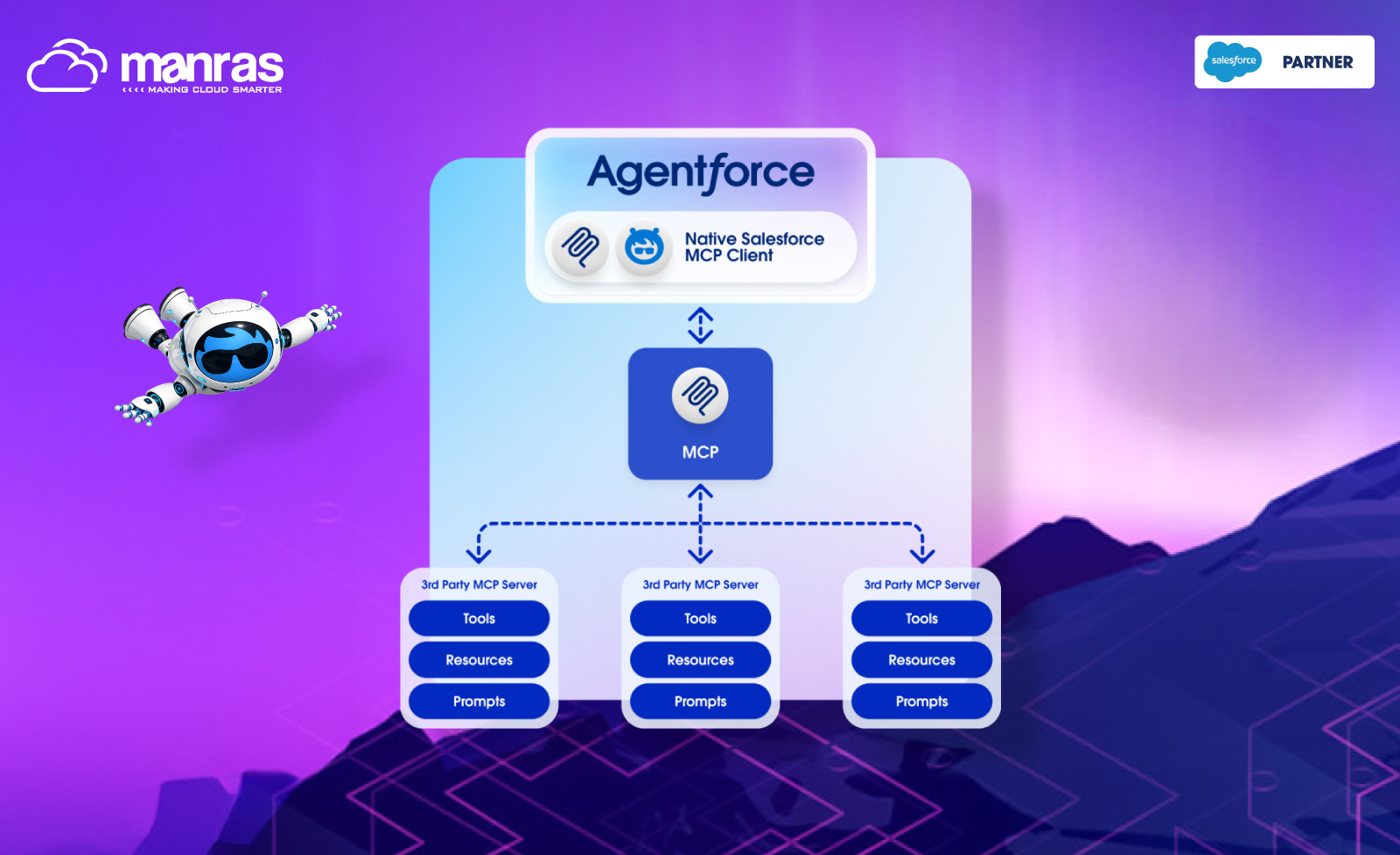Is Salesforce MCP the Next Phase of Agentic Work?