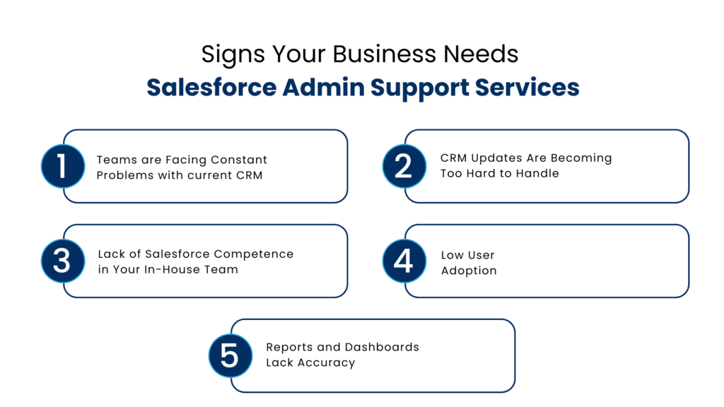 Signs Your Business Needs Salesforce Admin Support Services - Manras Technologies