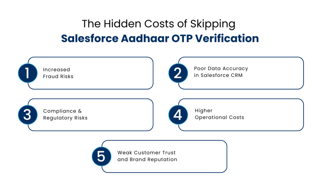 The Hidden Costs of Skipping Salesforce Aadhaar OTP Verification - Manras Technologies