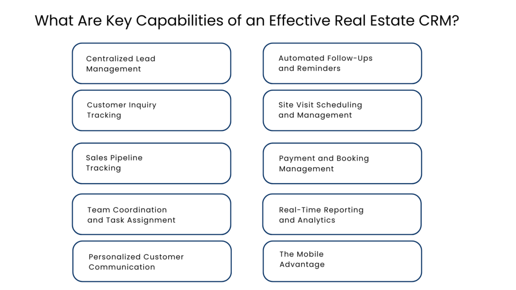 What Are Key Capabilities of an Effective Real Estate CRM - Manras Technologies