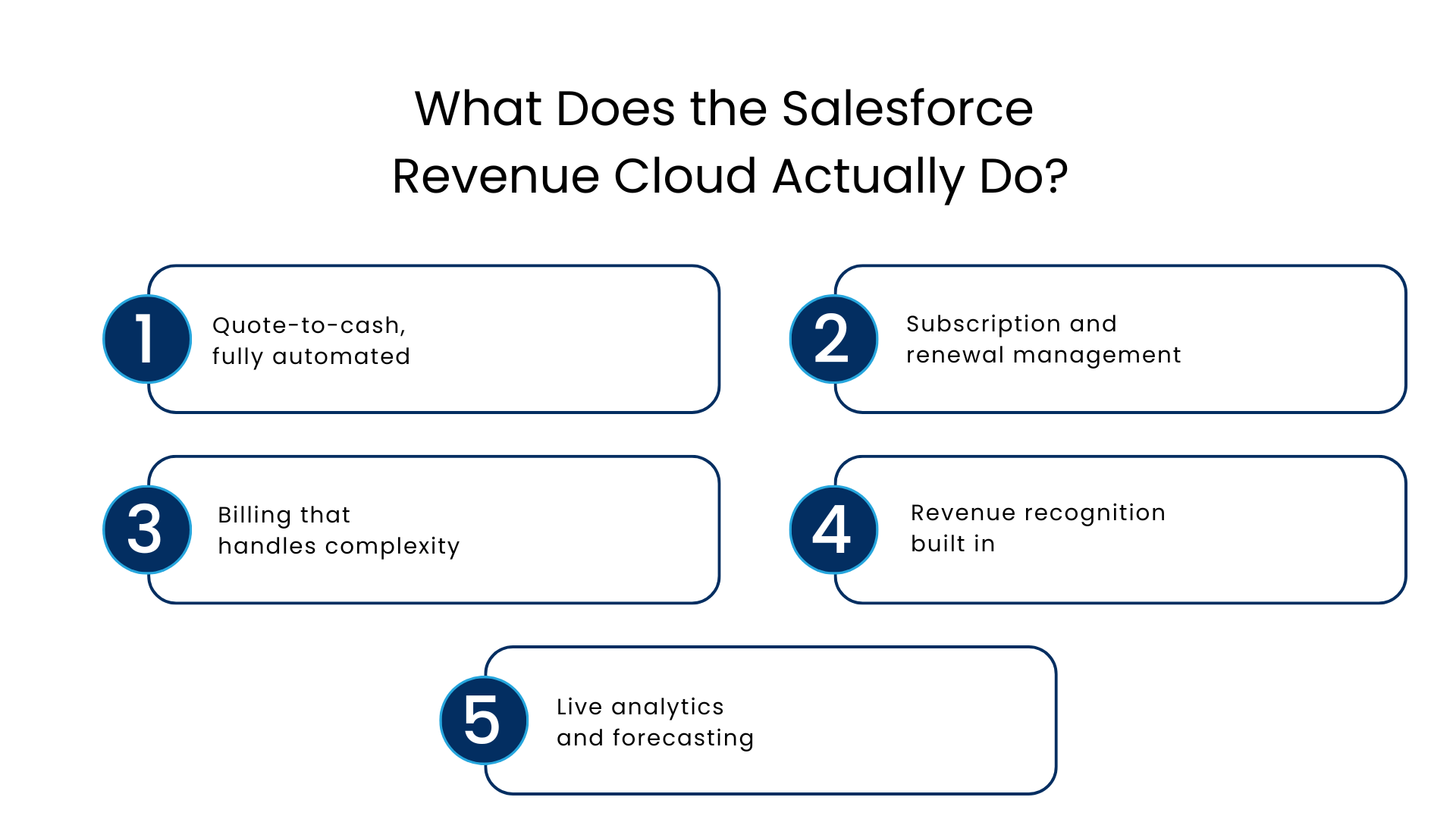 What Does the Salesforce Revenue Cloud Actually Do - Manras Technologies
