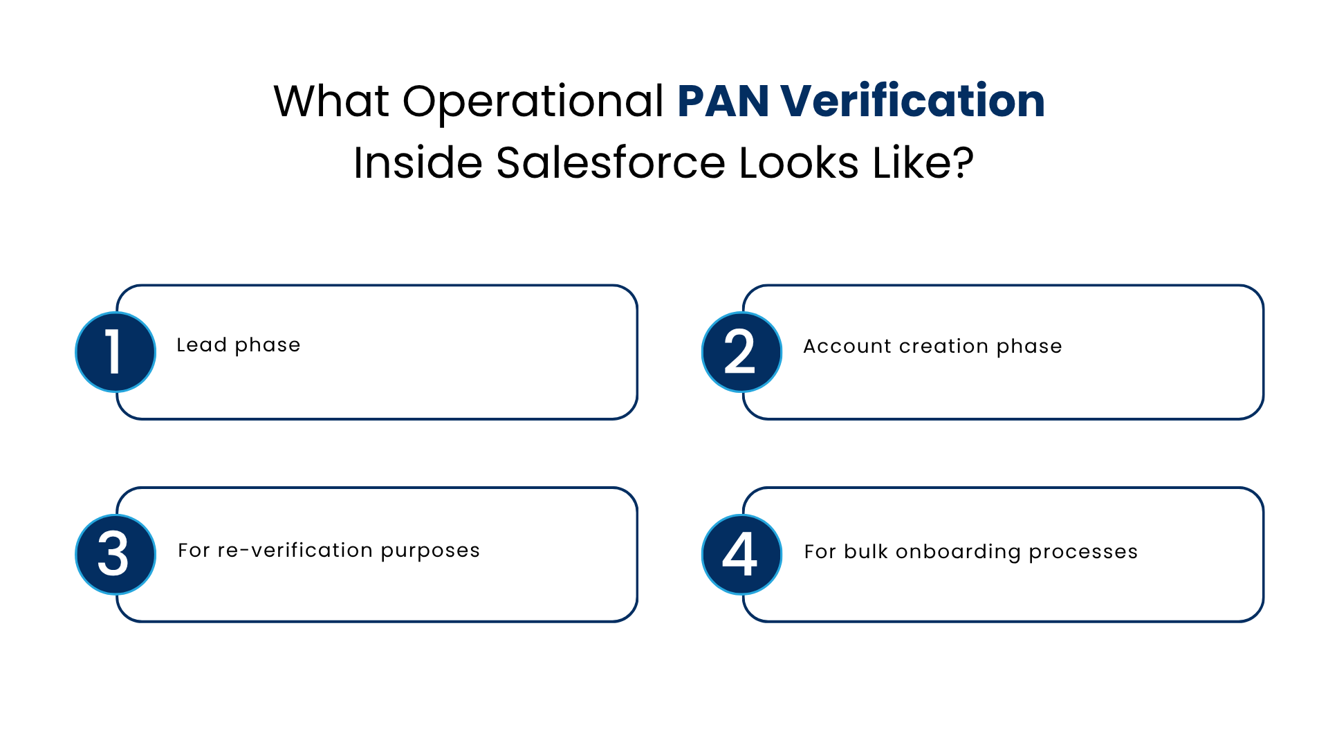 What Operational PAN Verification Inside Salesforce Looks Like - Manras Technologies