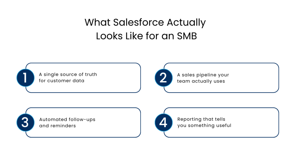 What Salesforce Actually Looks Like for an SMB - Manras Technologies