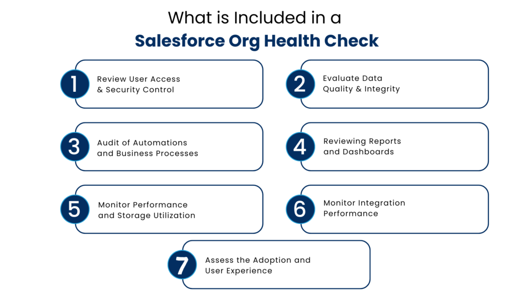 What is Included in a Salesforce Org Health Check - Manras Technologies
