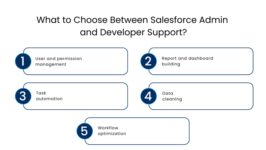 What to Choose Between Salesforce Admin and Developer Support - Manras Technologies
