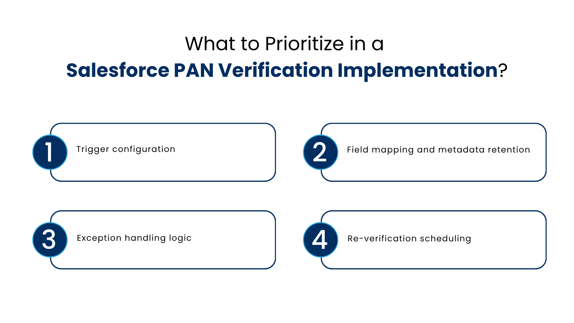 What to Prioritize in a Salesforce PAN Verification Implementation - Manras Technologies