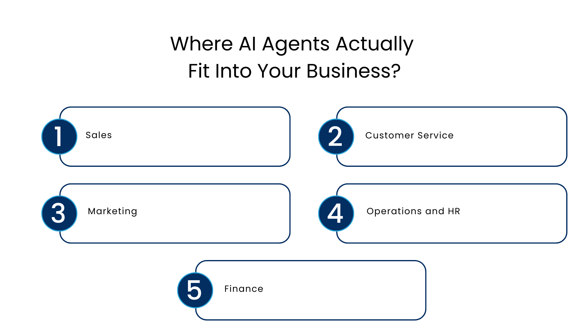 Where AI Agents Actually Fit Into Your Business - Manras Technologies