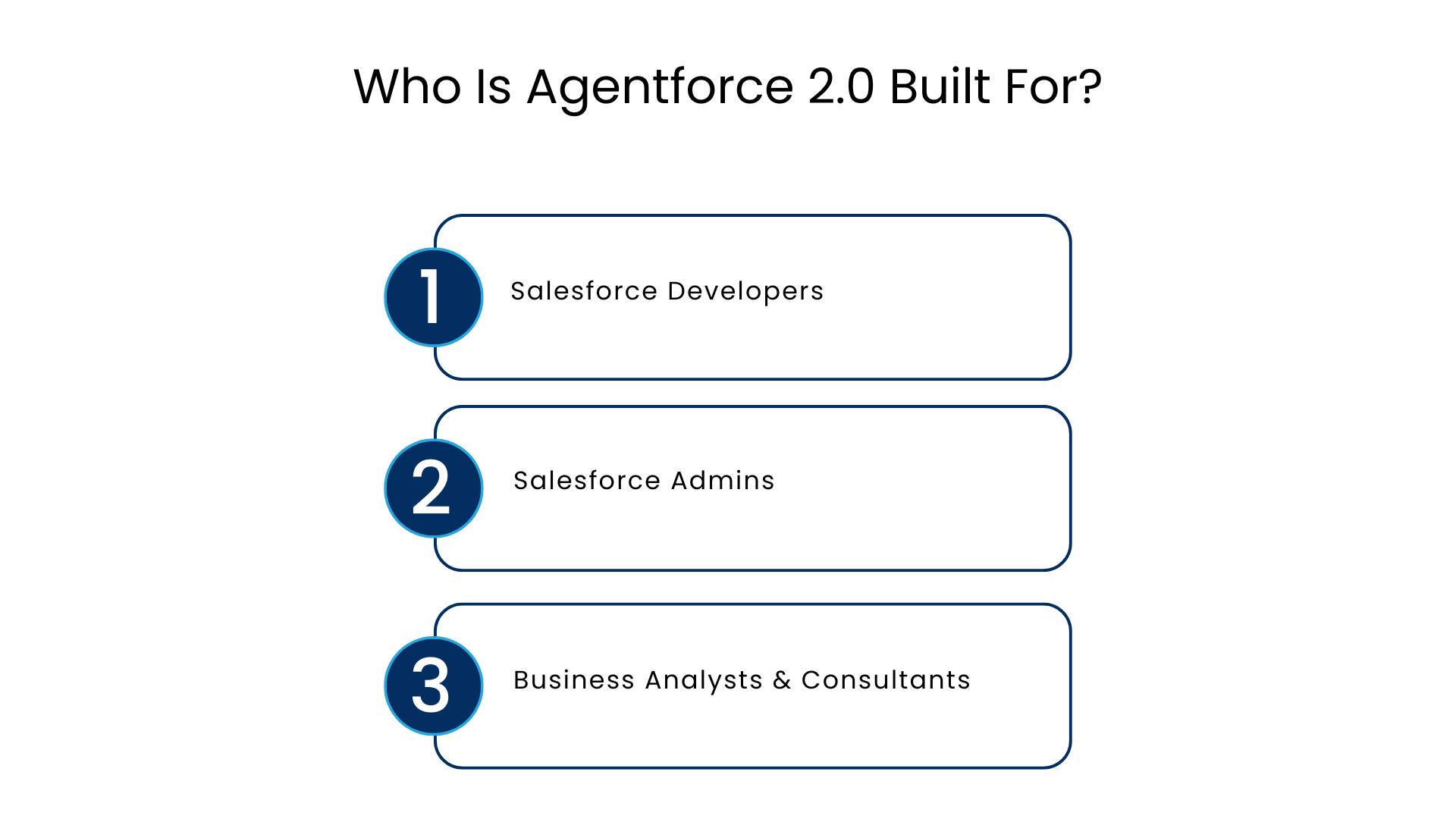 Who Is Agentforce 2.0 Built For - Manras Technologies