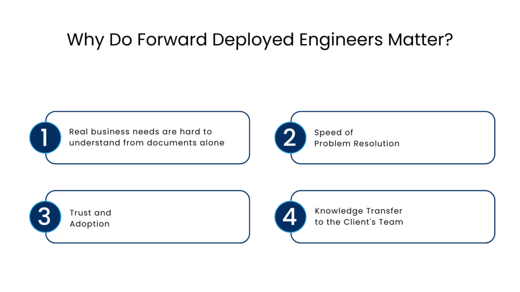 Why Do Forward Deployed Engineers Matter - Manras Technologies