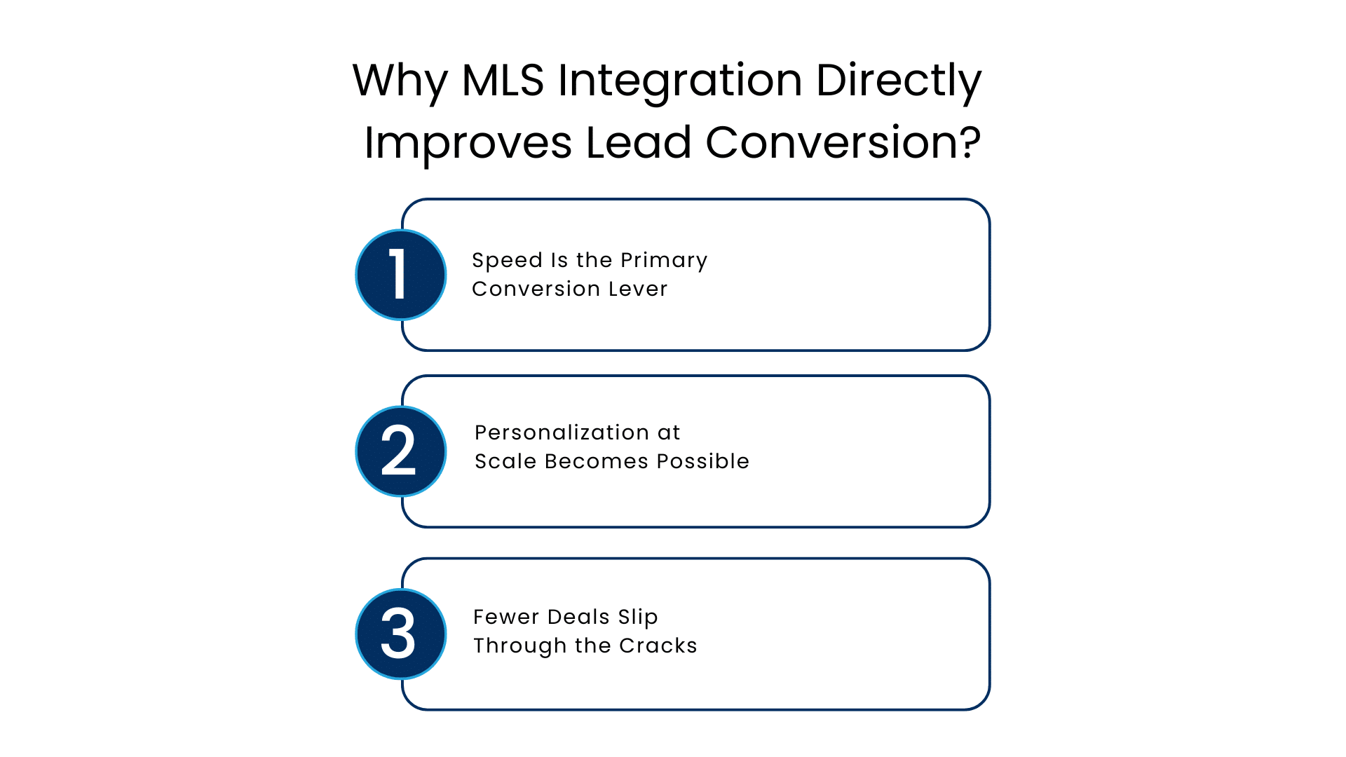 Why MLS Integration Directly Improves Lead Conversion - Manras Technologies