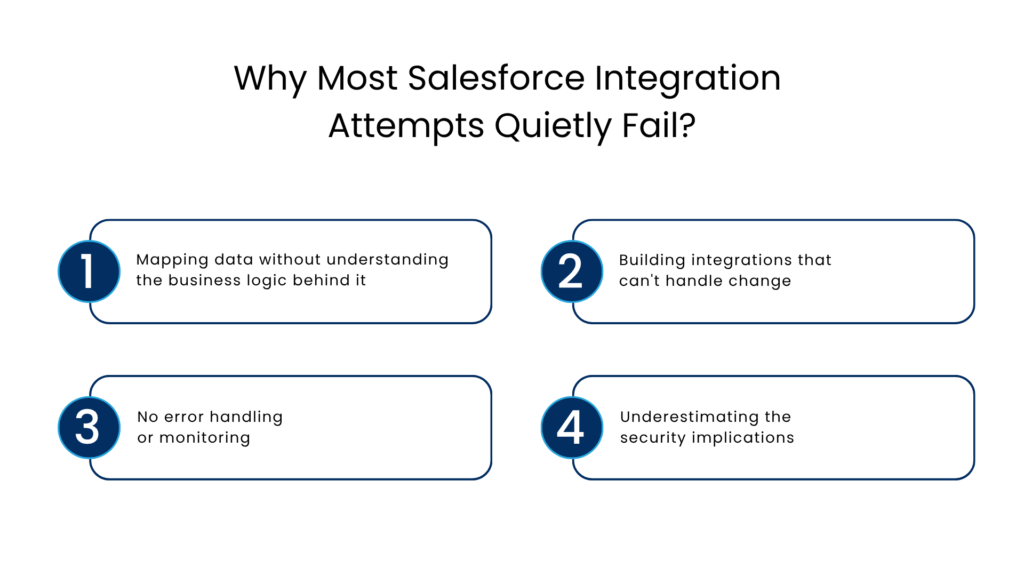 Why Most Salesforce Integration Attempts Quietly Fail - Manras Technologies