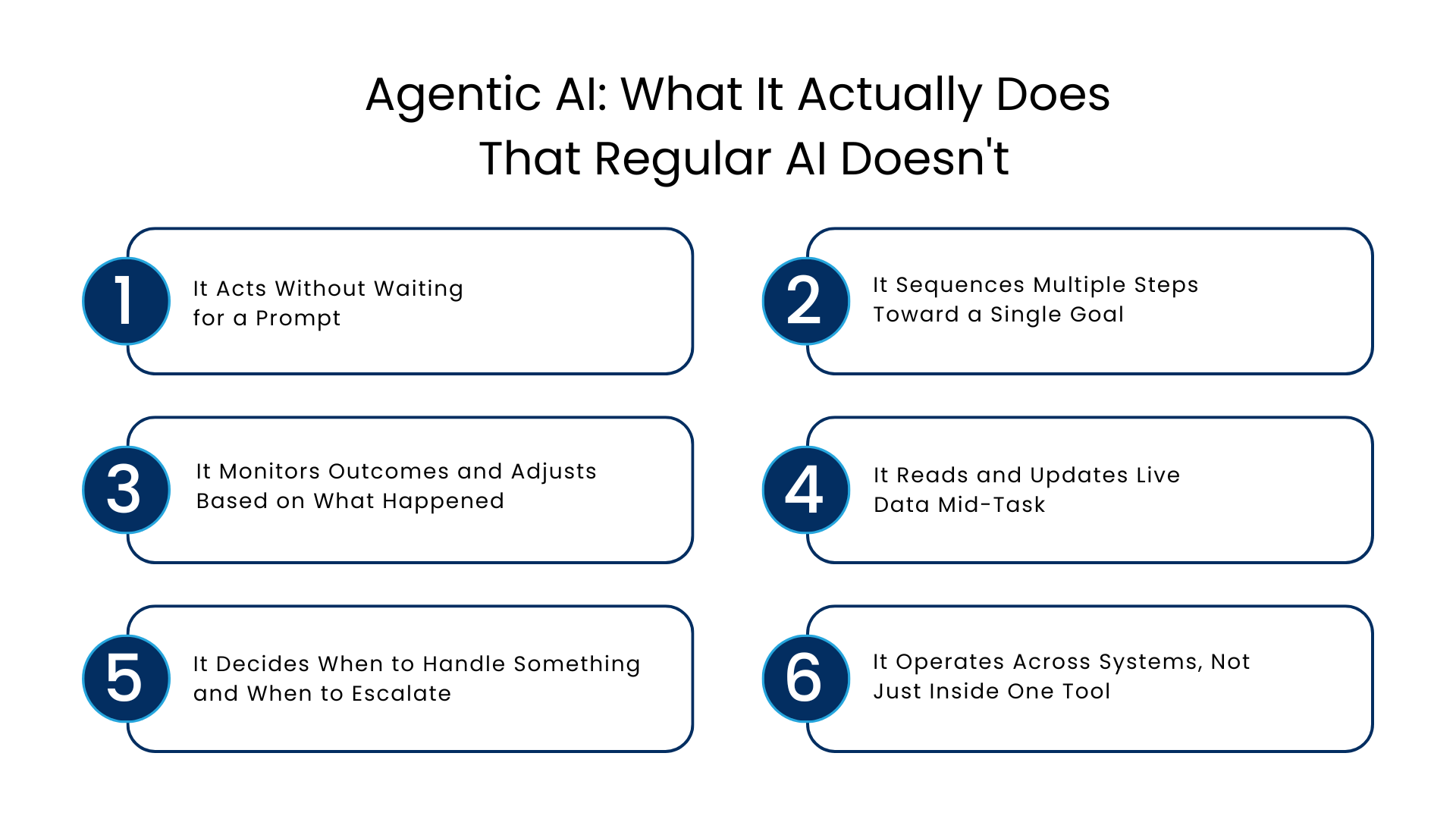 Agentic AI What It Actually Does That Regular AI Doesn't - Manras Technologies
