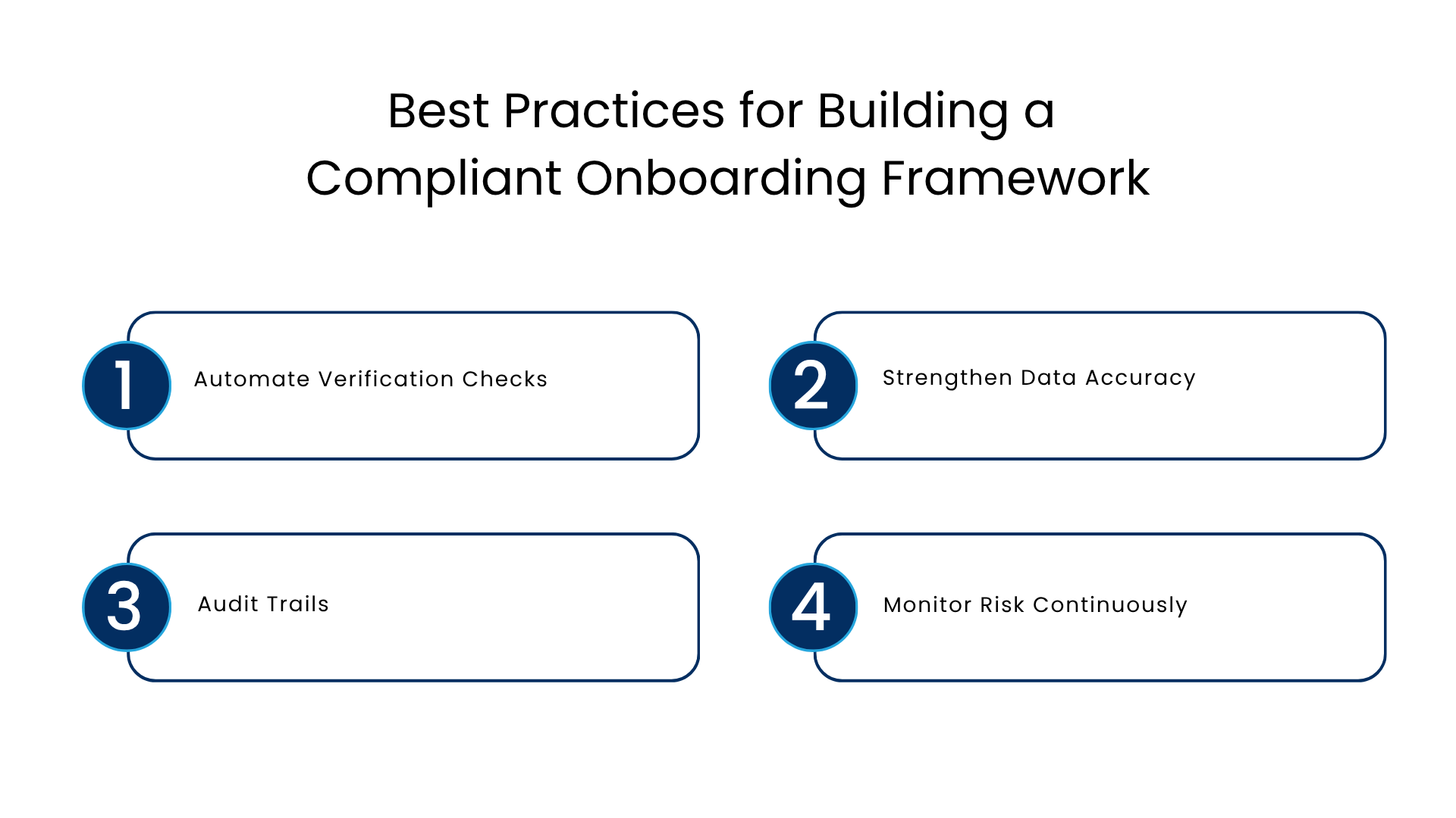 Best Practices for Building a Compliant Onboarding Framework - Manras Technologies