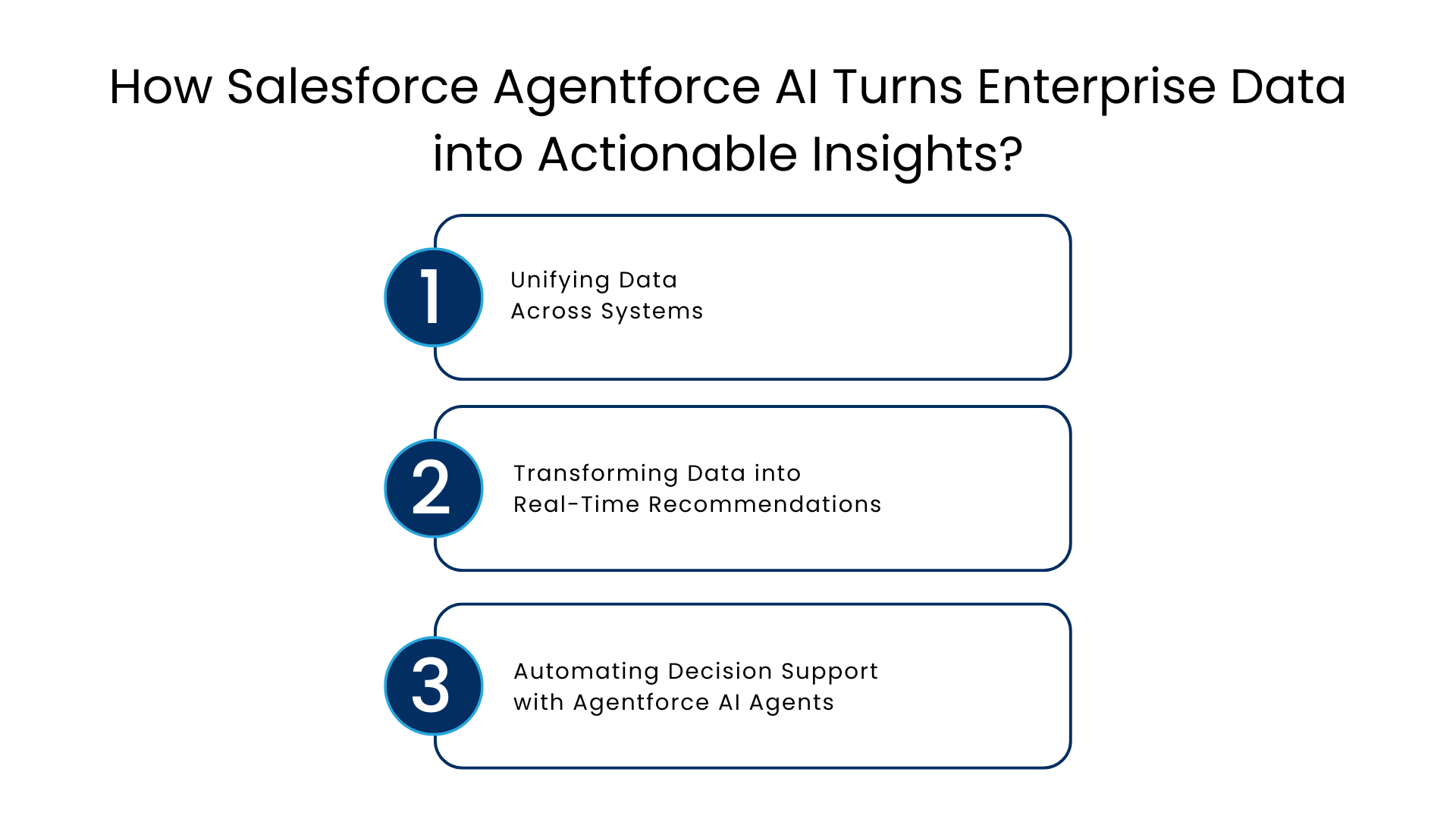 How Salesforce Agentforce AI Turns Enterprise Data into Actionable Insights - Manras Technologies