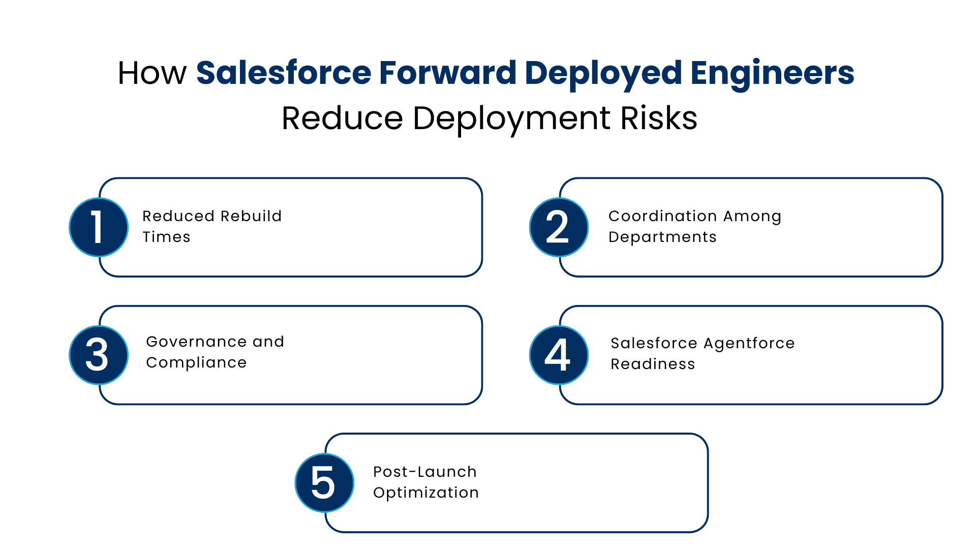 How Salesforce Forward Deployed Engineers Reduce Deployment Risks - Manras Technologies