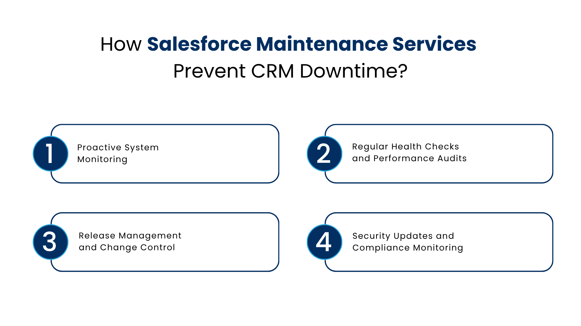 How Salesforce Maintenance Services Prevent CRM Downtime - Manras Technologies