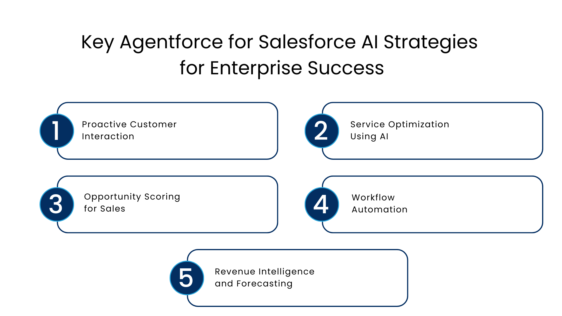 Key Agentforce for Salesforce AI Strategies for Enterprise Success - Manras Technologies 