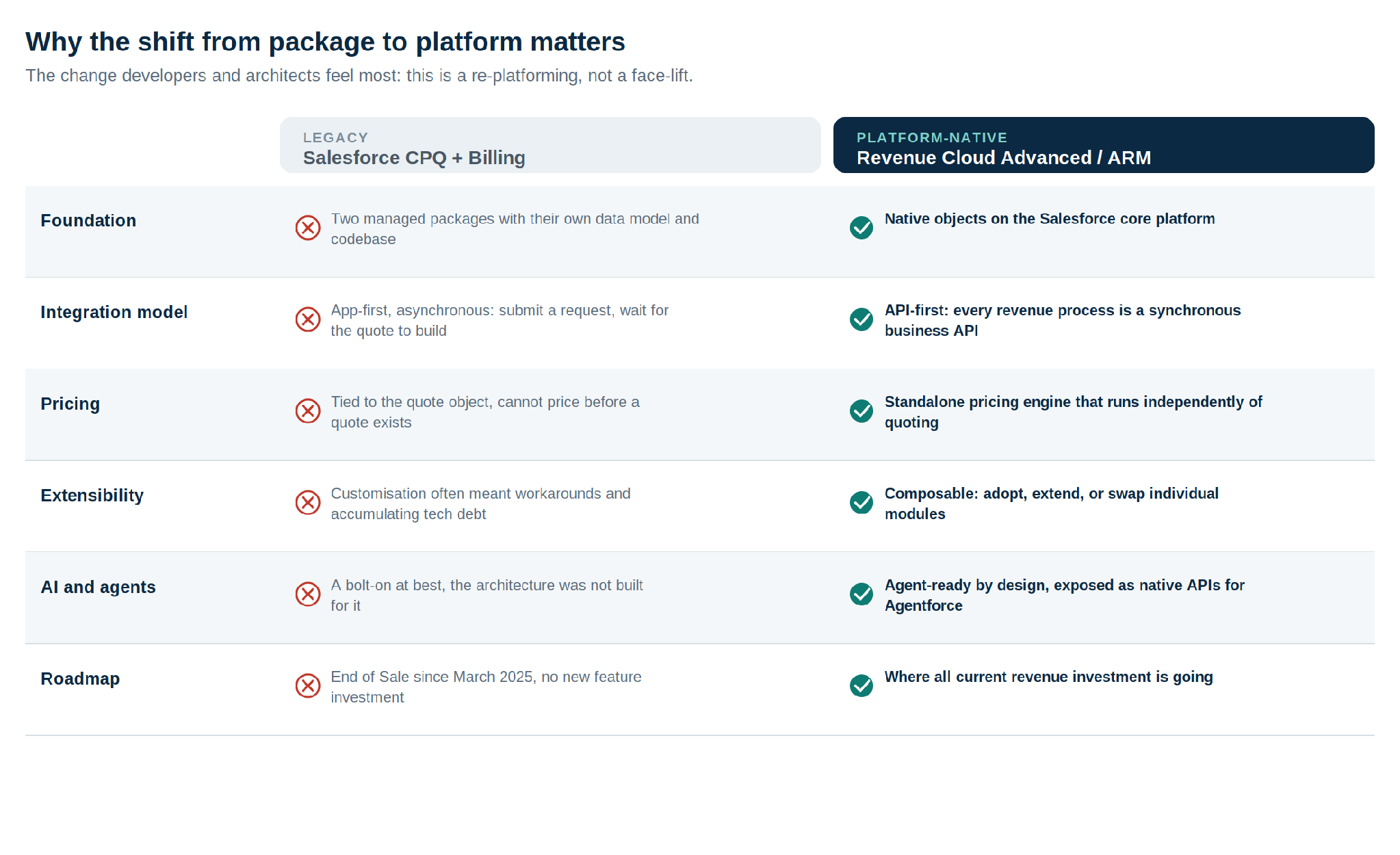 Legacy Salesforce CPQ and Billing versus the platform-native RCA architecture - Manras Technologies
