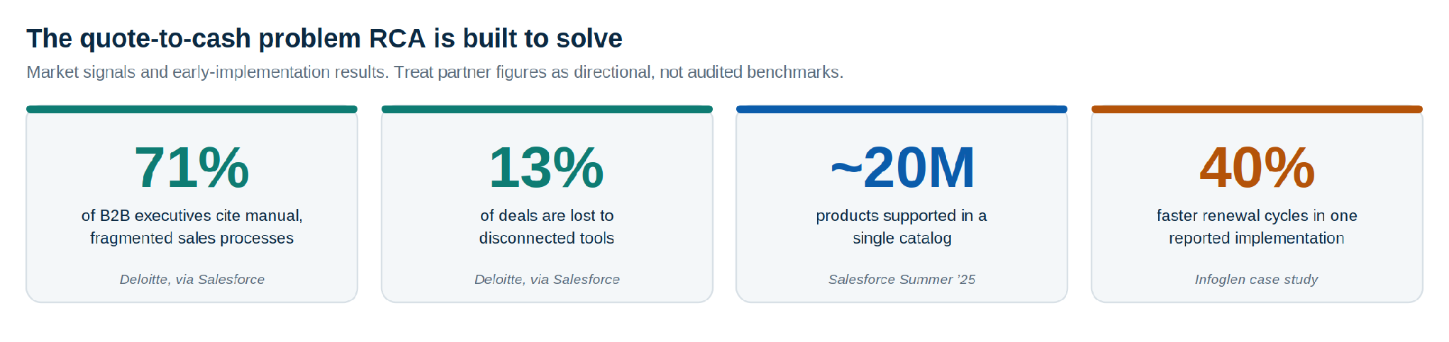 Market signals and early-implementation results. Partner figures are directional, not audited benchmarks - Manras Technologies