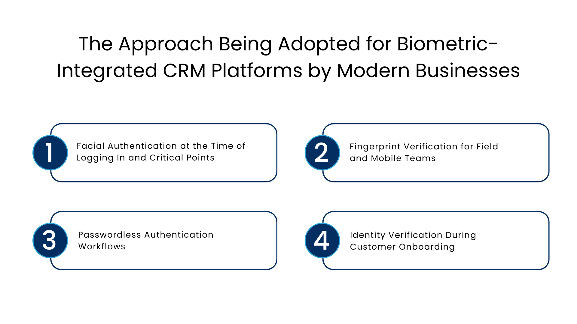 The Approach Being Adopted for Biometric-Integrated CRM Platforms by Modern Businesses - Manras Technologies