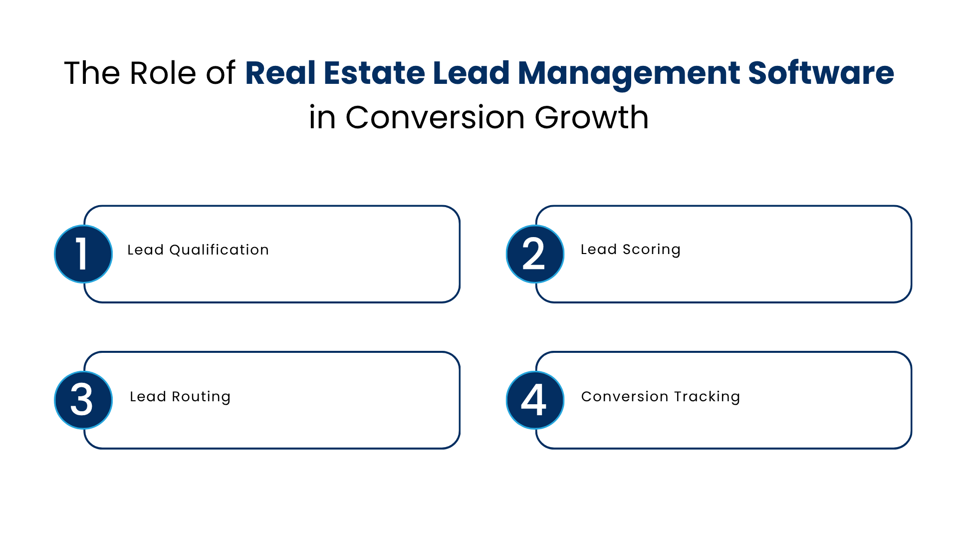 The Role of Real Estate Lead Management Software in Conversion Growth - Manras Technologies