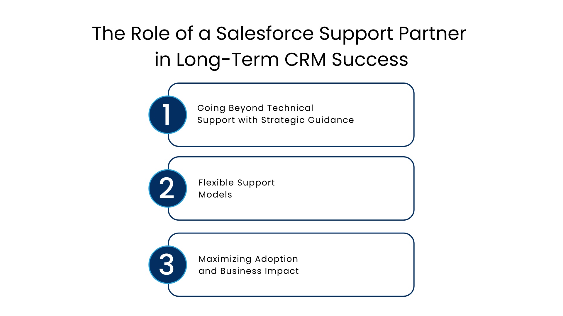 The Role of a Salesforce Support Partner in Long-Term CRM Success - Manras Technologies