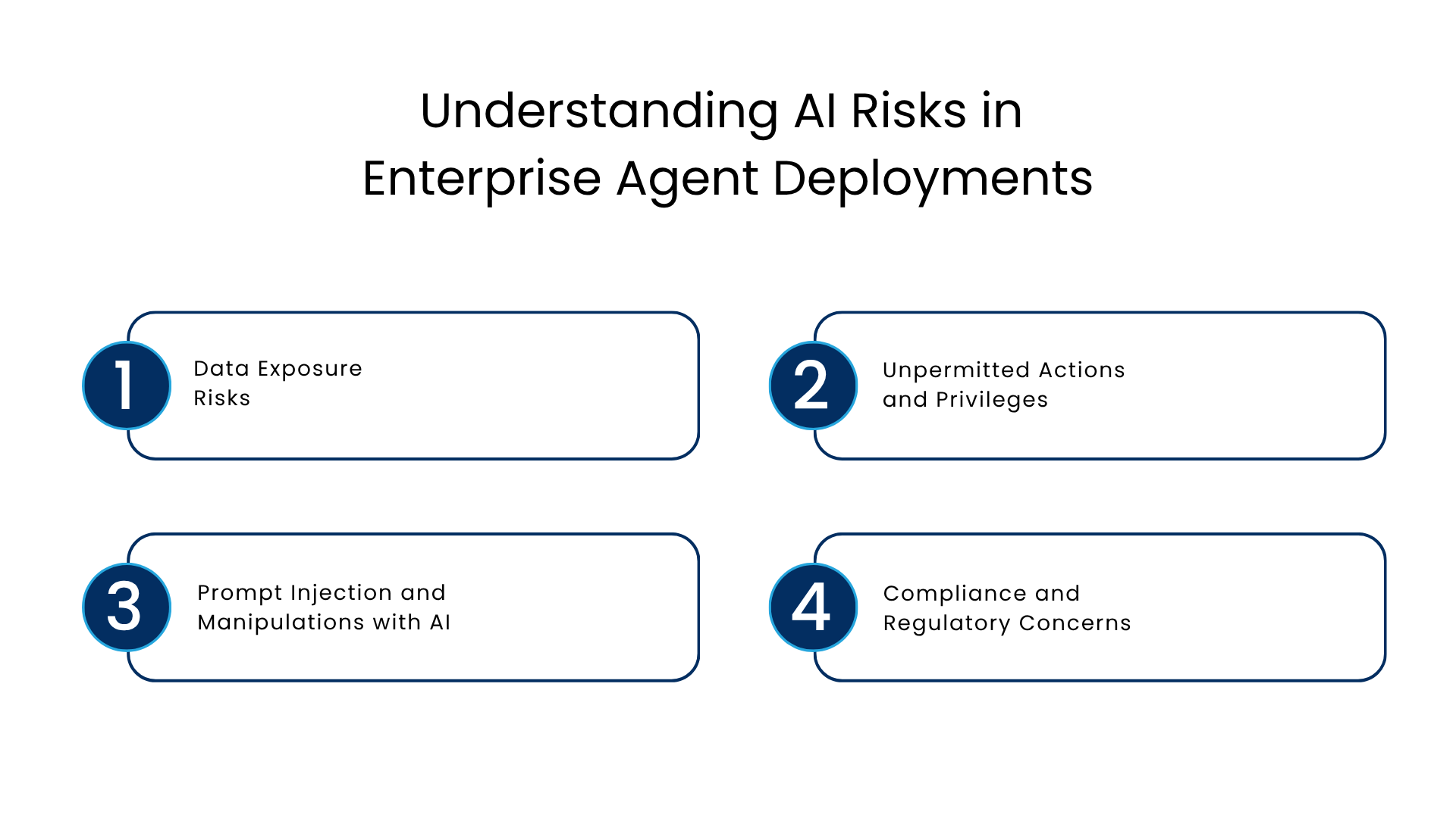 Understanding AI Risks in Enterprise Agent Deployment - Manras Technologies