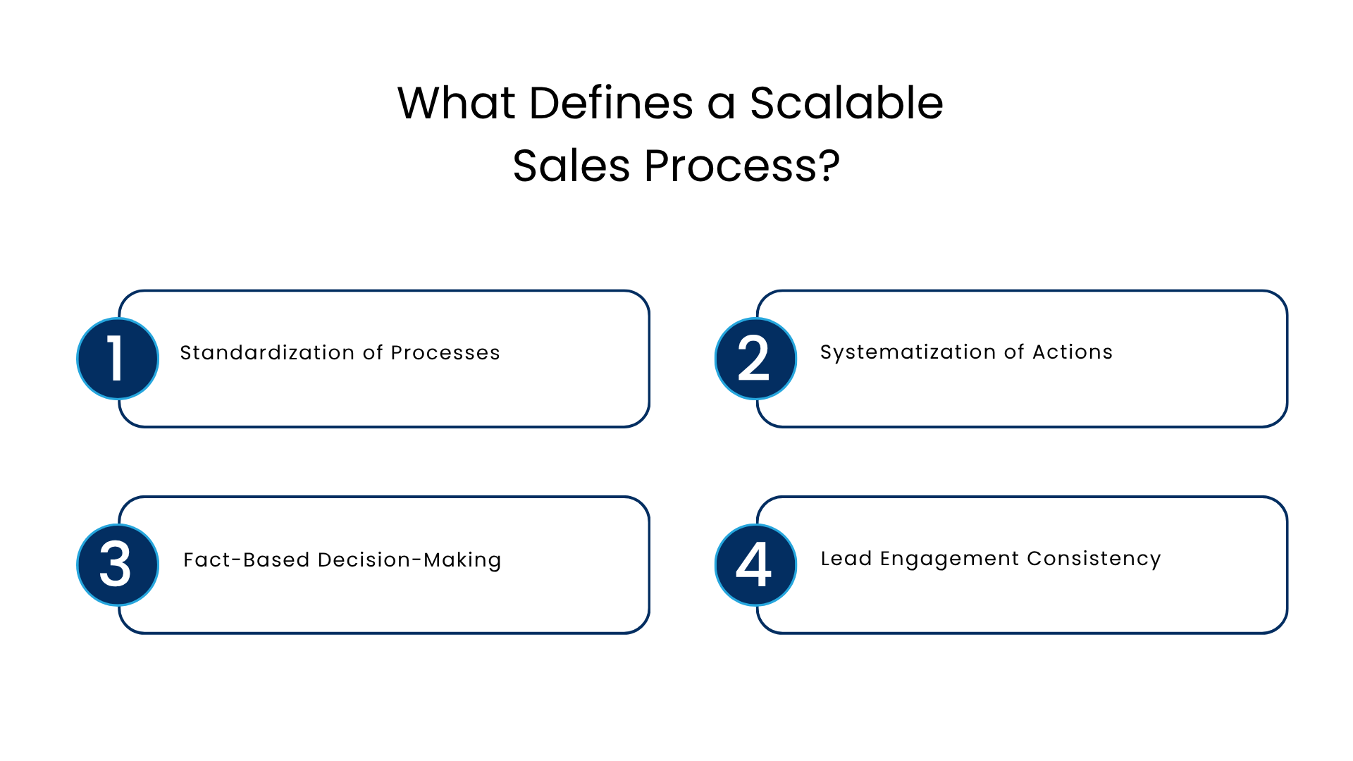 What Defines a Scalable Sales Process - Manras Technologies