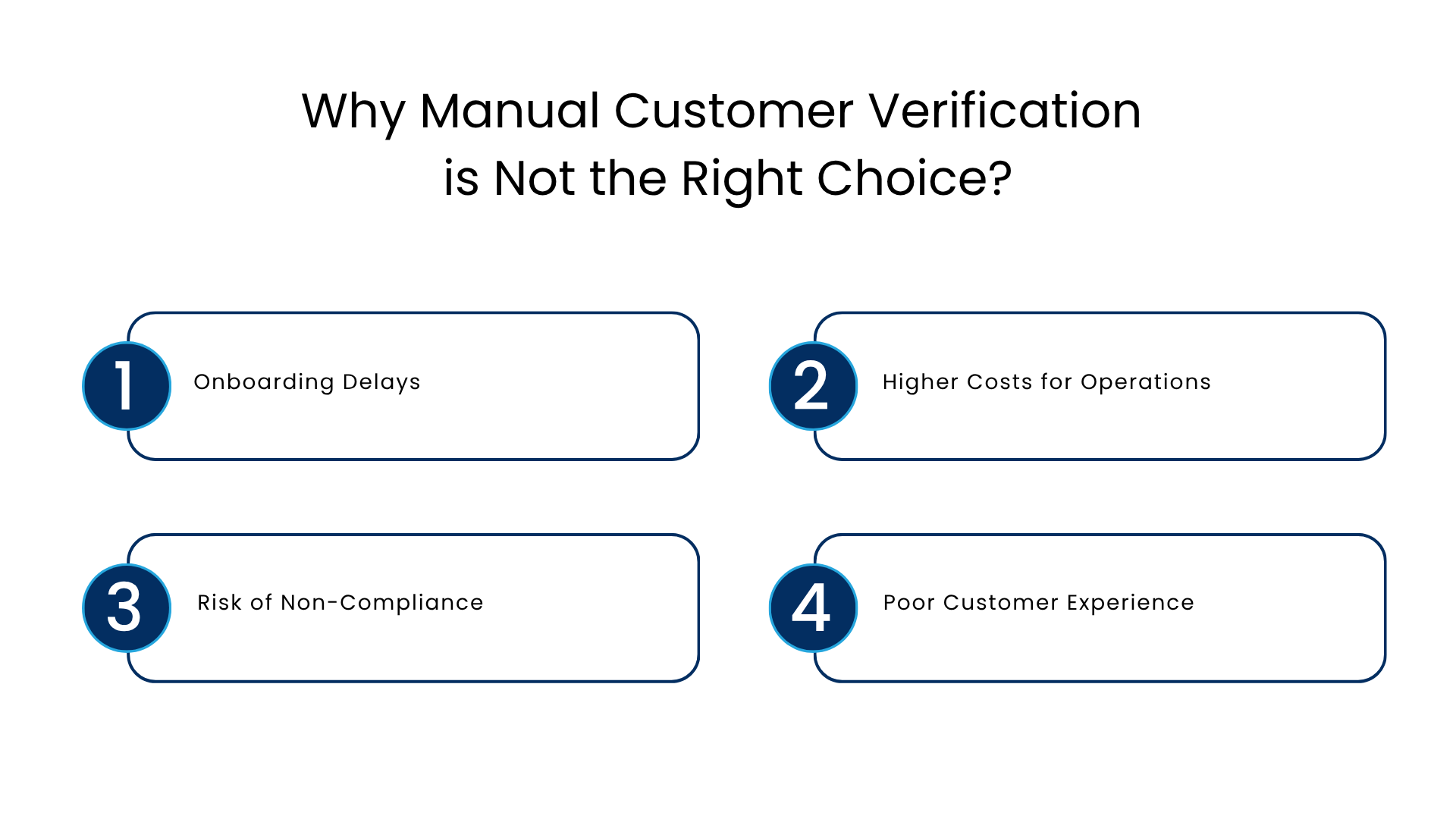 Why Manual Customer Verification is Not the Right Choice - Manras Technologies