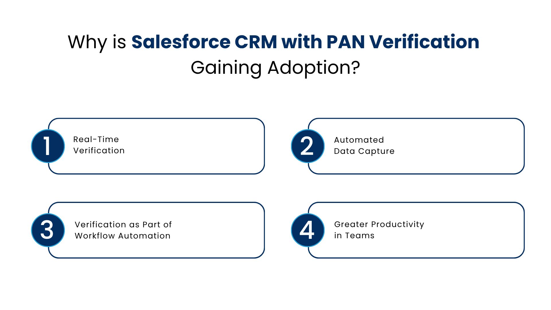Why is Salesforce CRM with PAN Verification Gaining Adoption - Manras Technologies