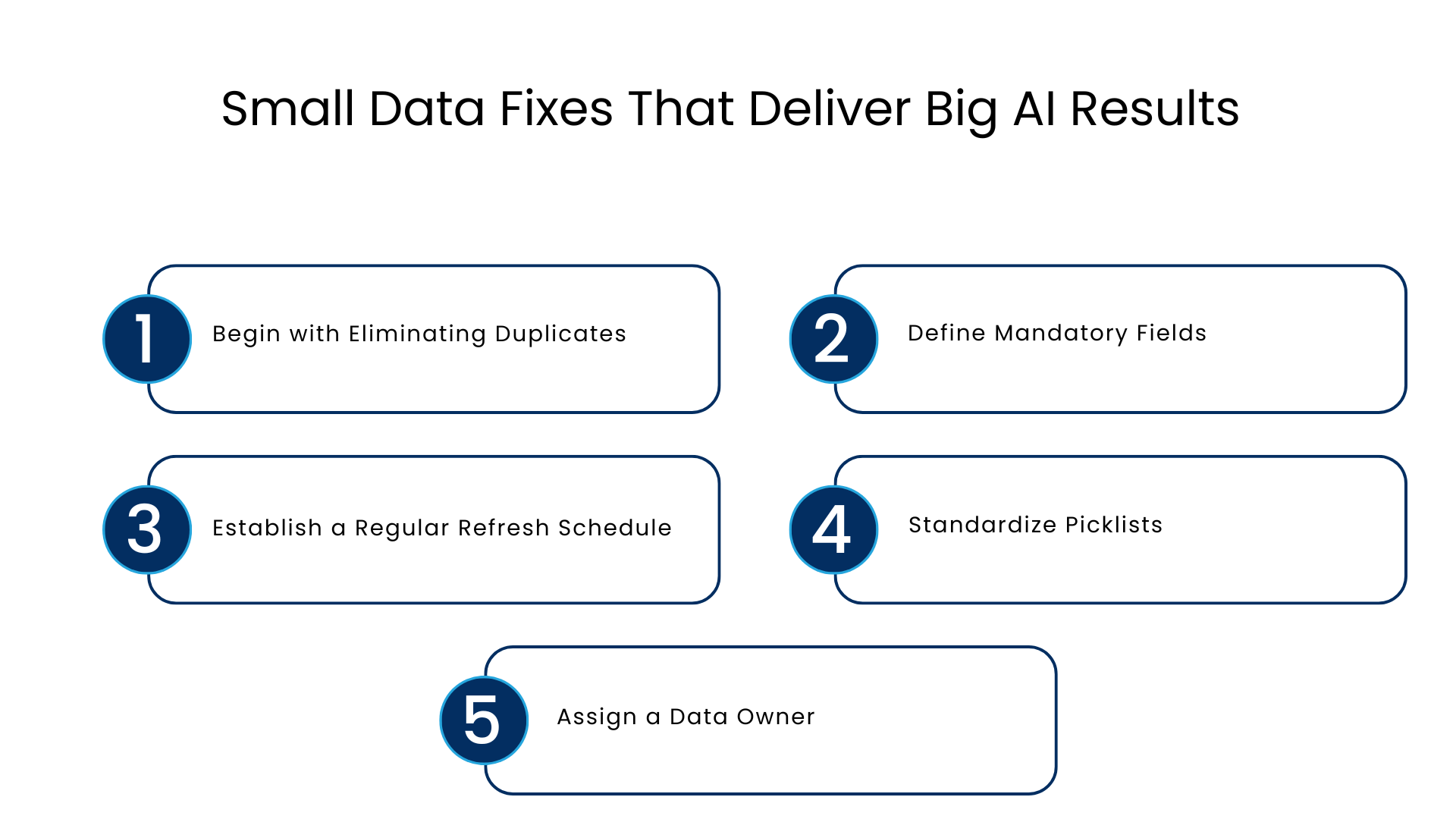 Small Data Fixes That Deliver Big AI Results - Manras Technologies