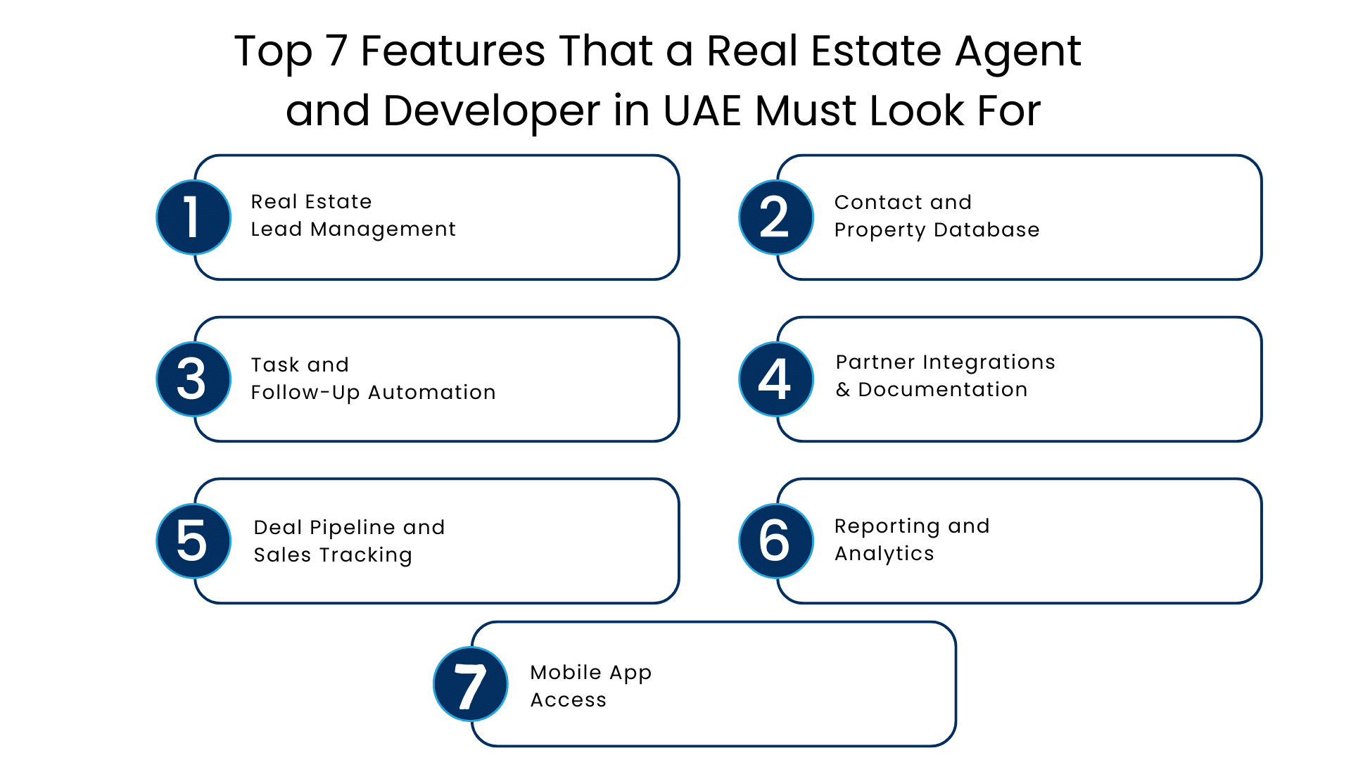 Top 7 Features That a Real Estate Agent and Developer in UAE Must Look For - Manras Technologies