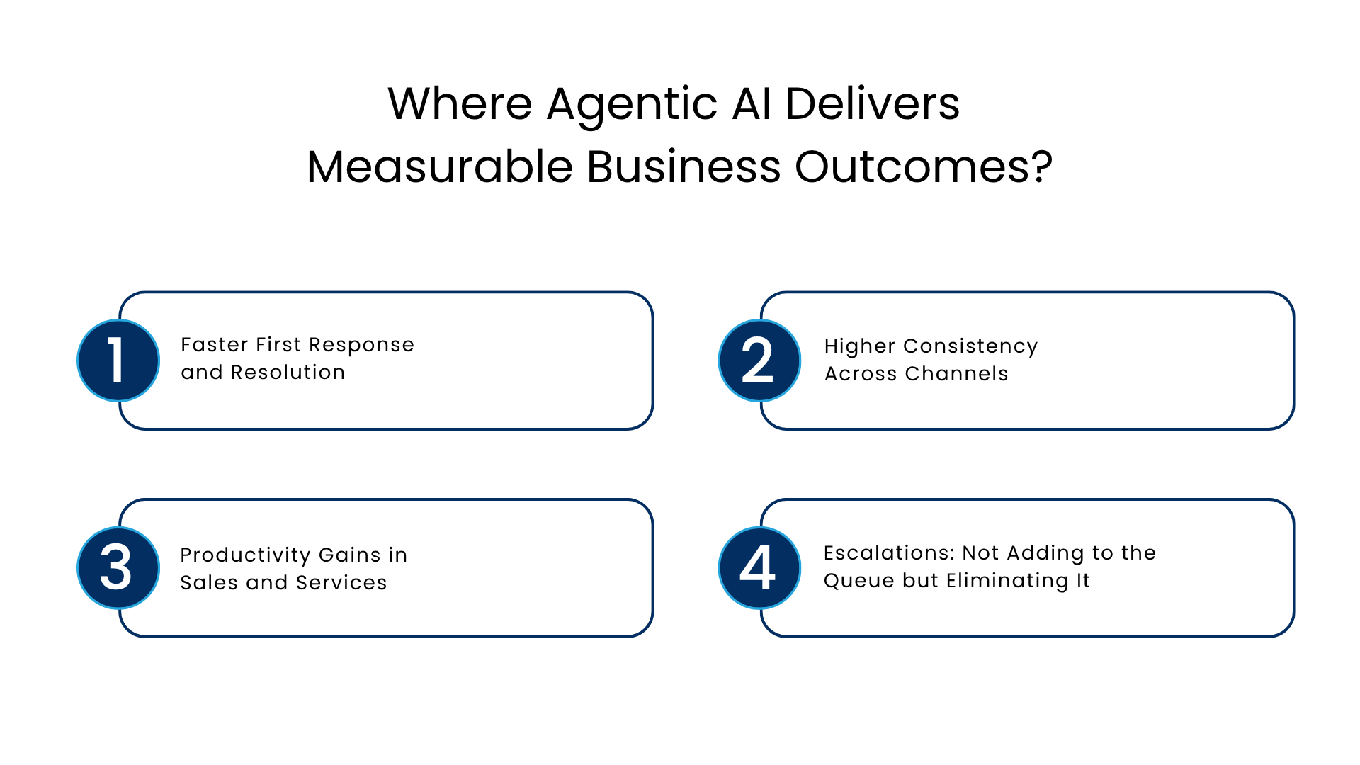 Where Agentic AI Delivers Measurable Business Outcomes - Manras Technologies