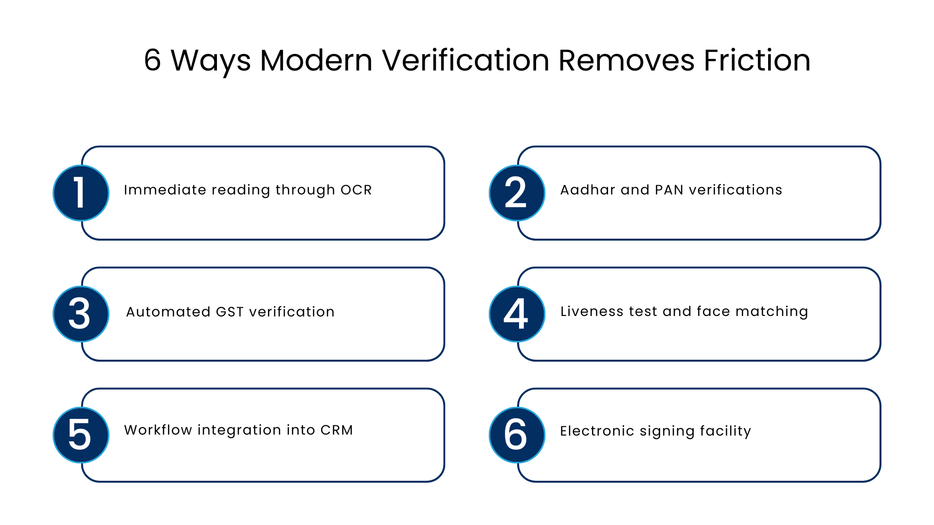 6 Ways Modern Verification Removes Friction - Manras Technologies