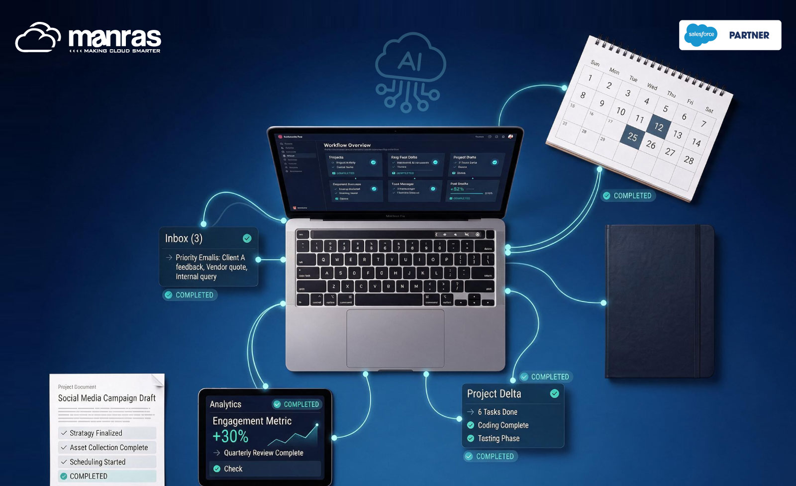 AI workflow automation - Manras