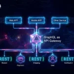 GraphQL in Lightning Web Components: One Query, Read and Write